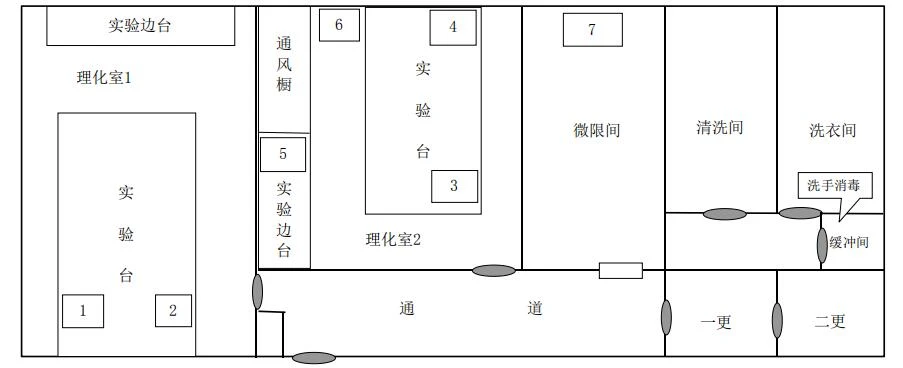 工厂3 工厂3