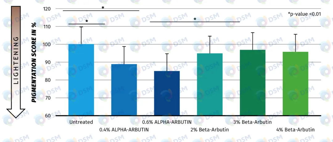 Alpha Arbutin powder Alpha Arbutin powder