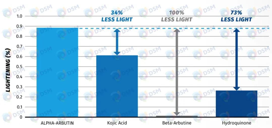 Alpha Arbutin Alpha Arbutin