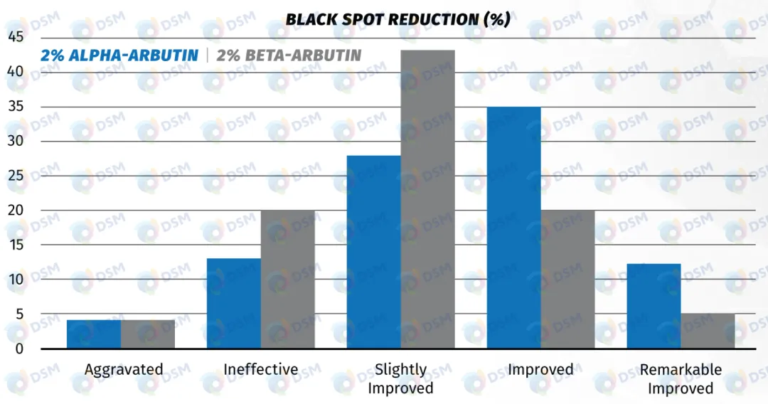 Pure Alpha Arbutin Pure Alpha Arbutin