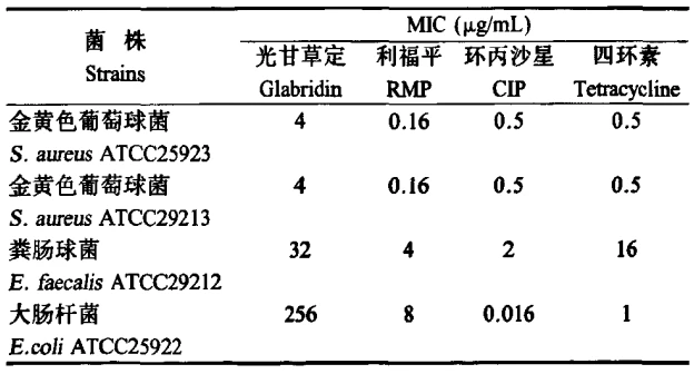 Glabridin Powder Glabridin Powder