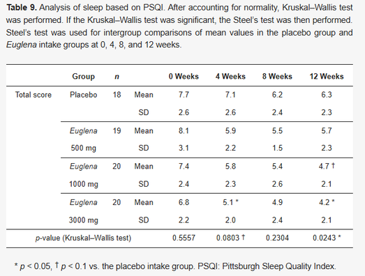 Euglena Powder Euglena Powder