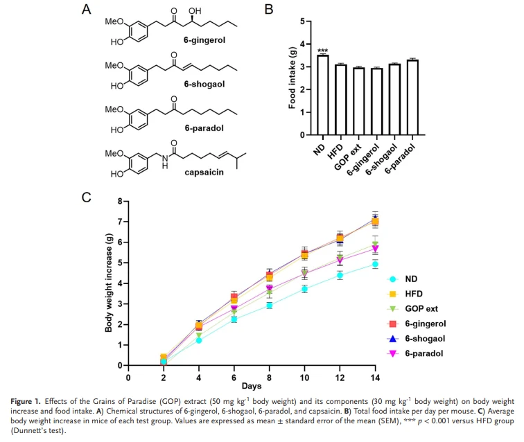6-Paradol research 6-Paradol research