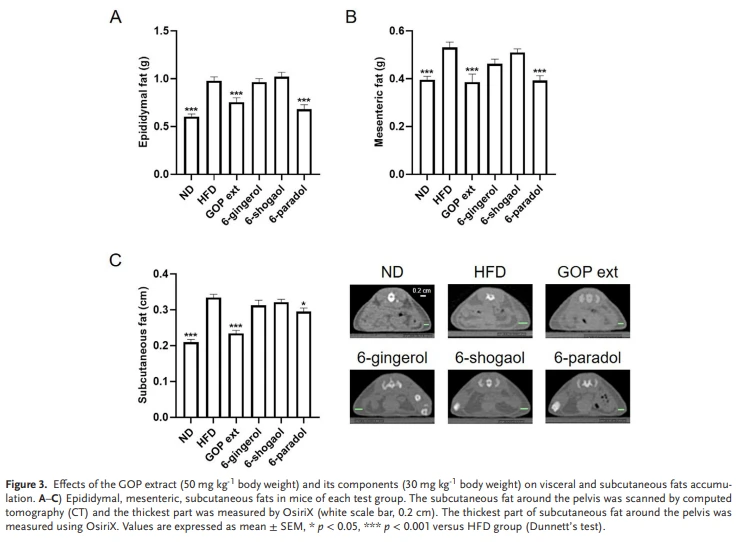 6-Paradol research 6-Paradol research